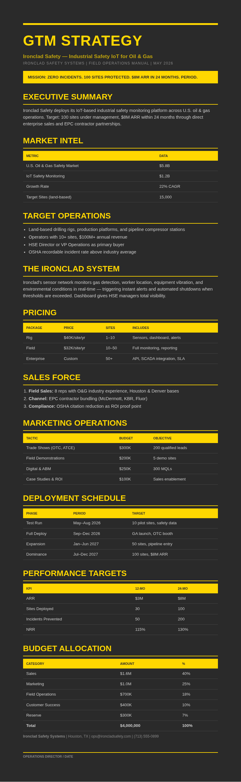 Industrial raw GTM Strategy
